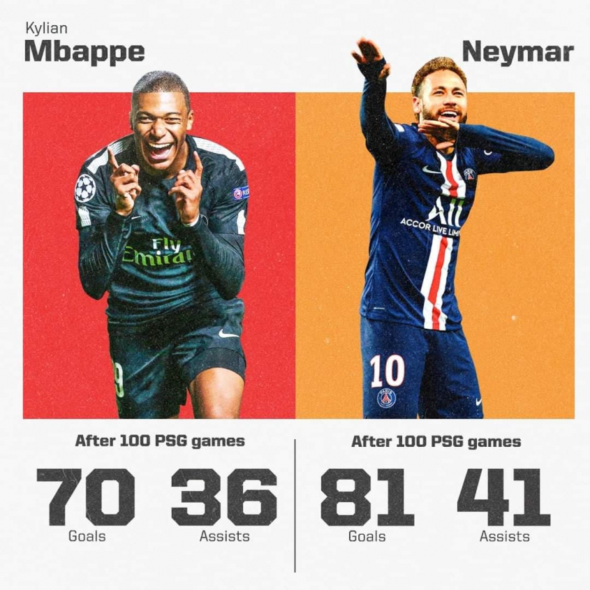 PIERWSZE 100 MECZÓW W PSG: Neymar vs Mbappe [PORÓWNANIE]